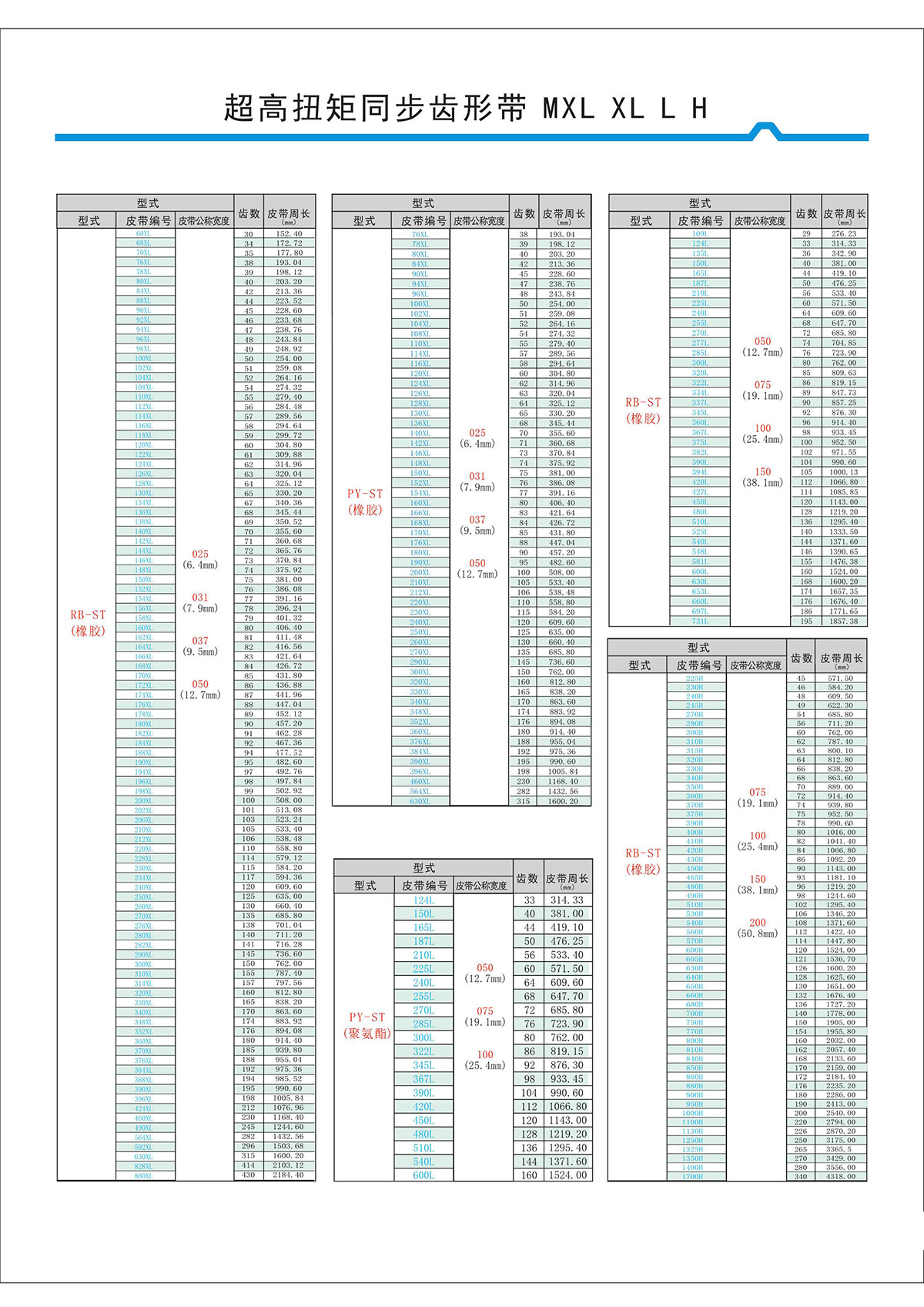 超高扭矩同步齒形帶MXL、XL、L、H型2.jpg