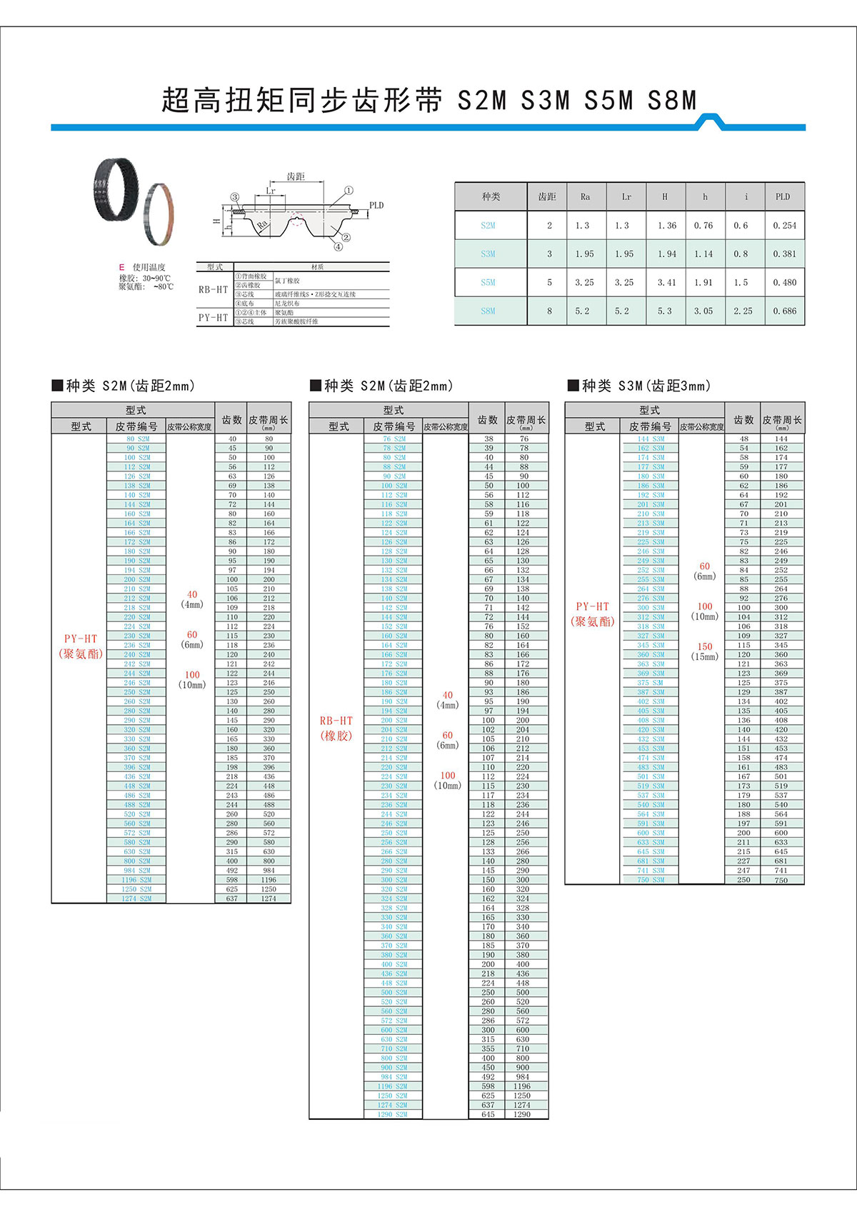 超高扭矩同步齒形帶S2M、S3M、S5M、S8M.jpg