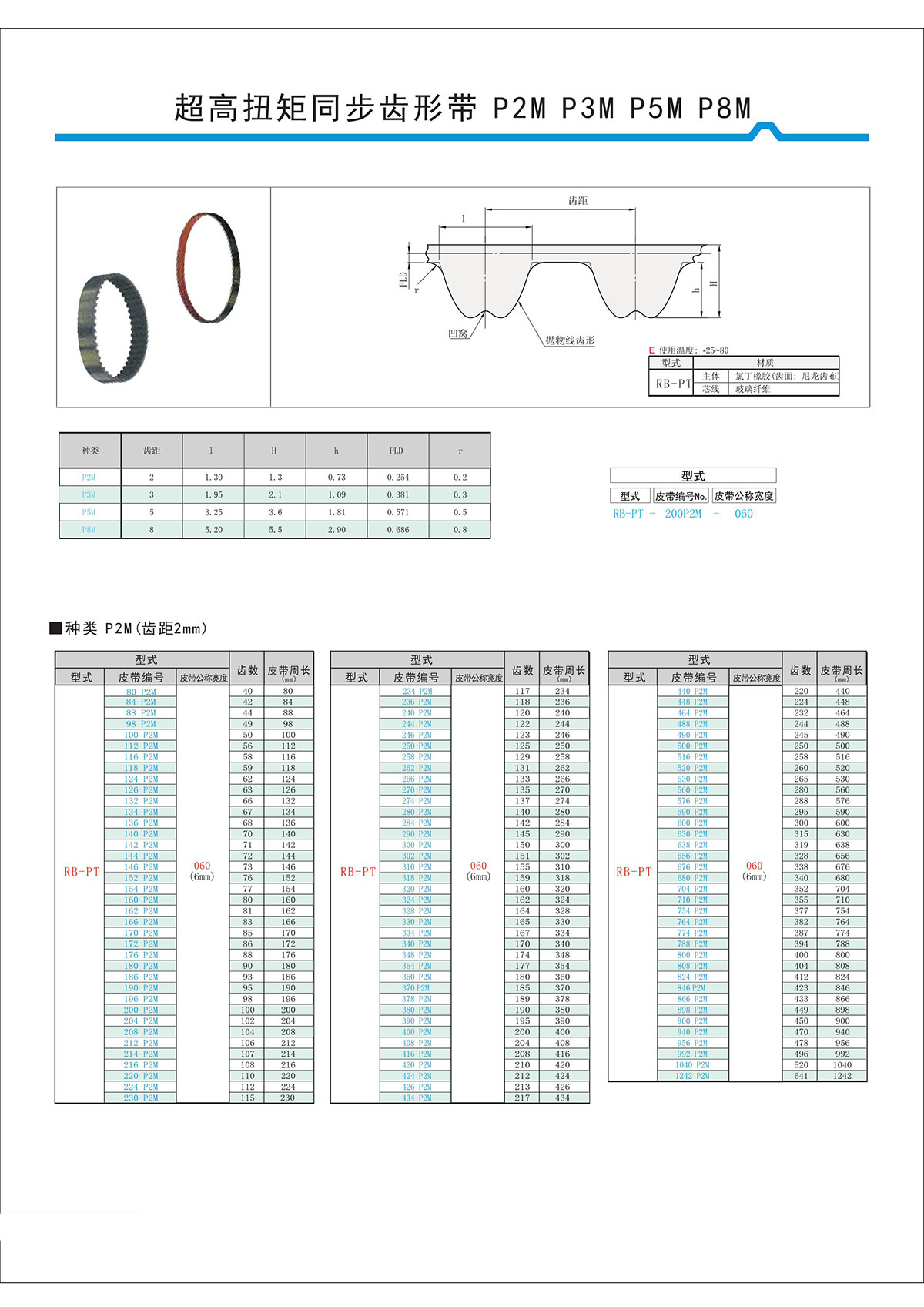 超高扭矩同步齒形帶S2M、S3M、S5M、S8M型3.jpg