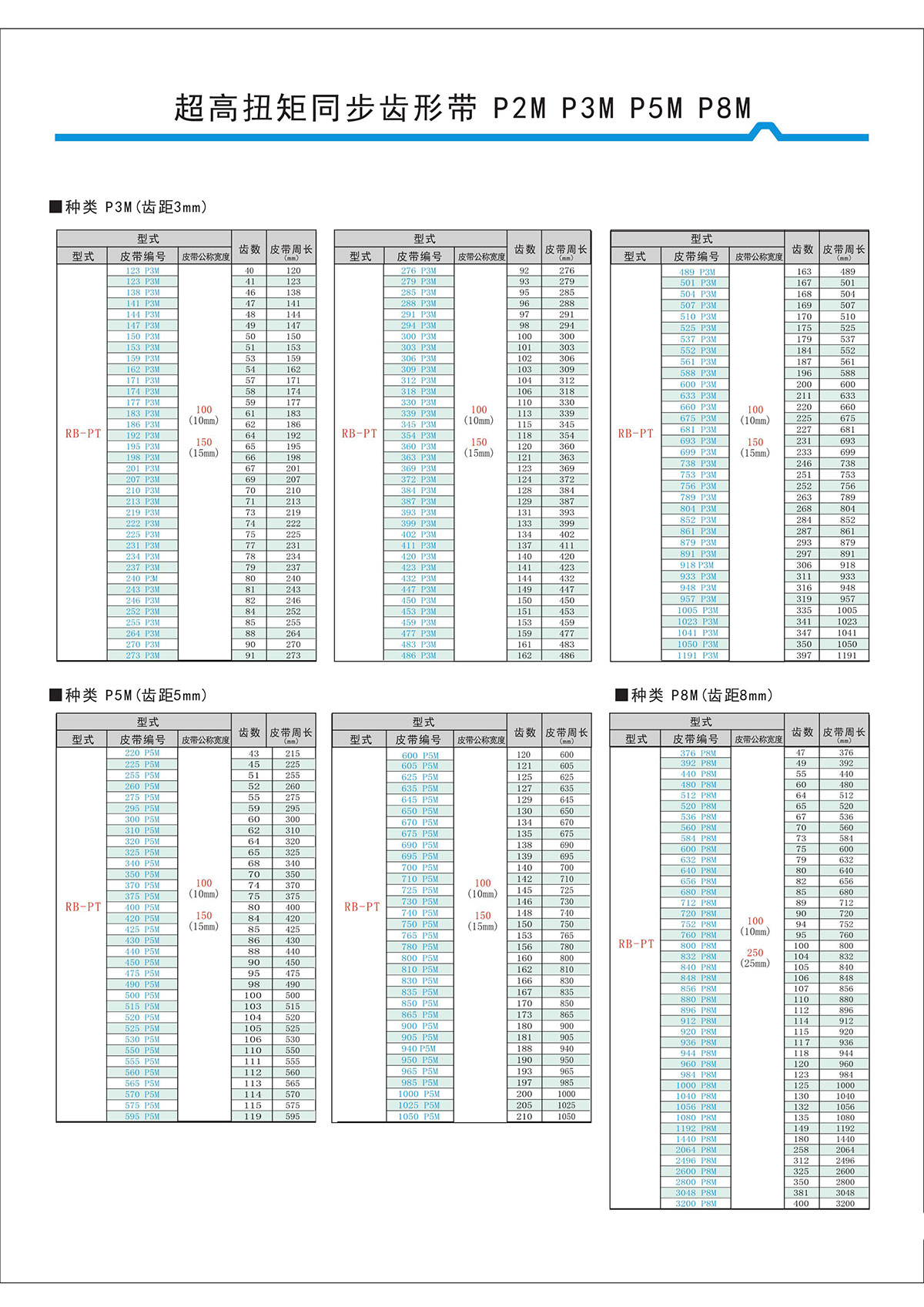 超高扭矩同步齒形帶S2M、S3M、S5M、S8M型4.jpg