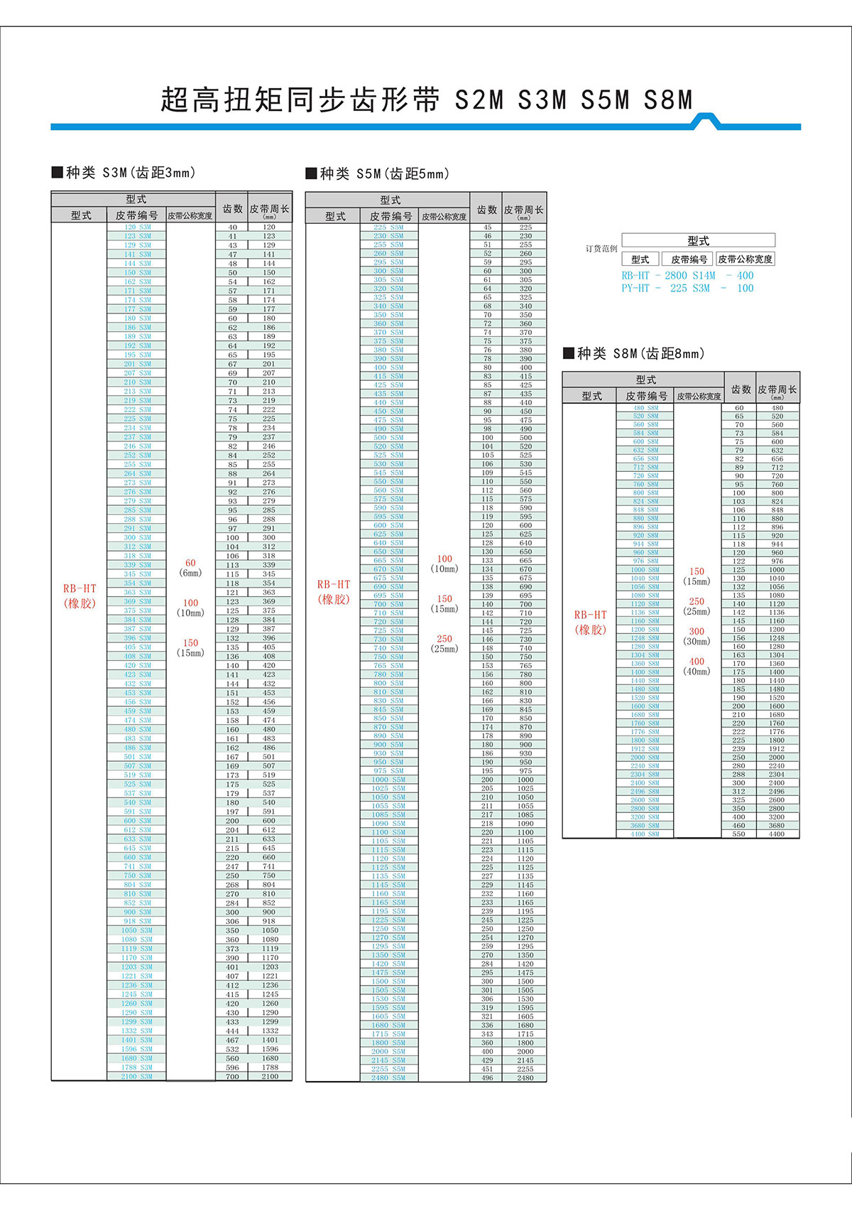 超高扭矩同步齒形帶S2M、S3M、S5M、S8M型2.jpg