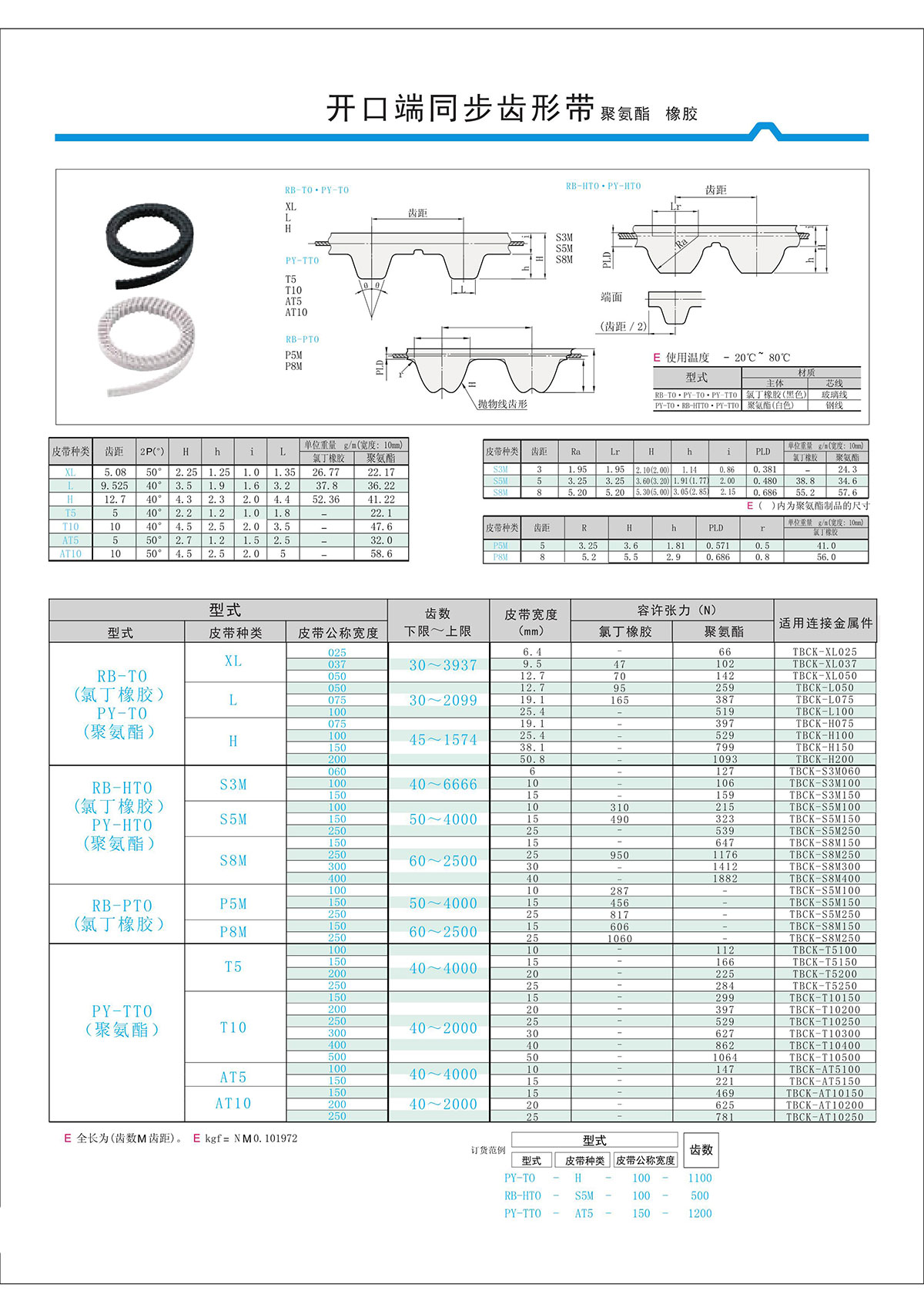 開(kāi)口端同步齒形帶2.jpg