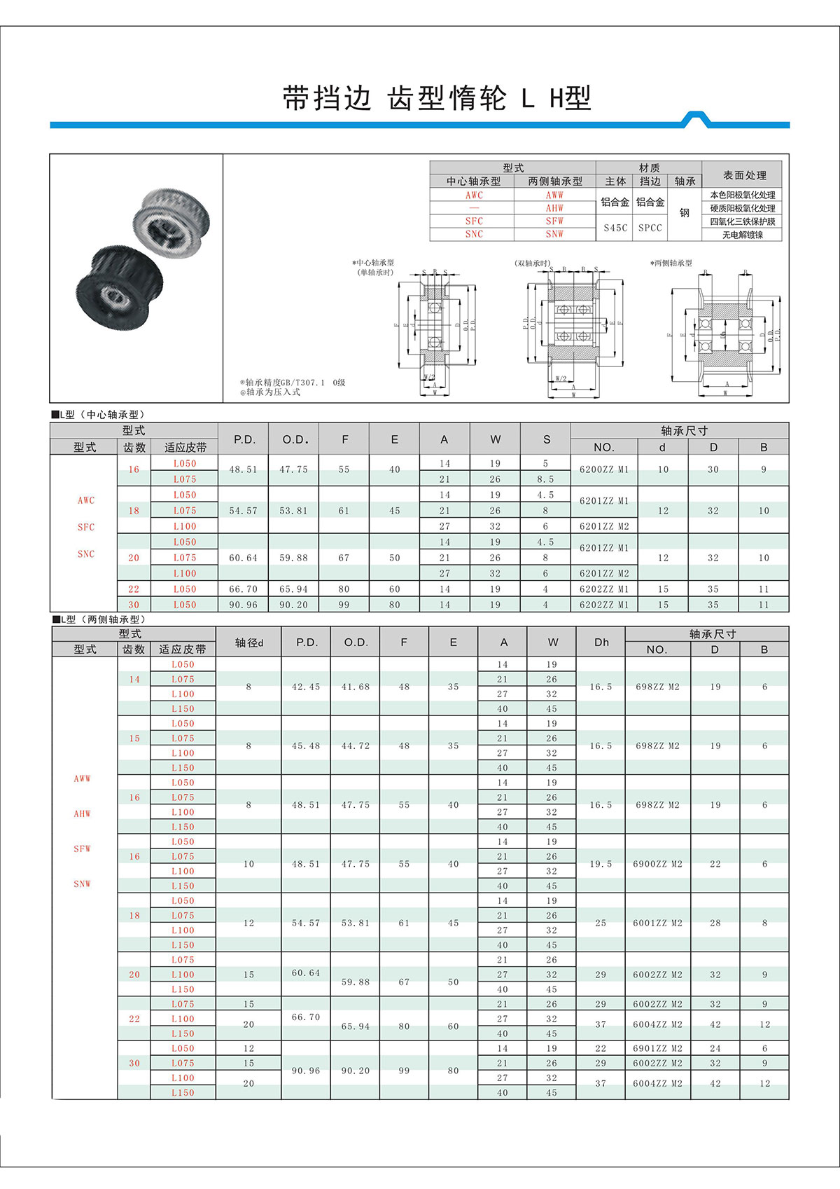 帶擋邊齒形惰輪L、H型.jpg