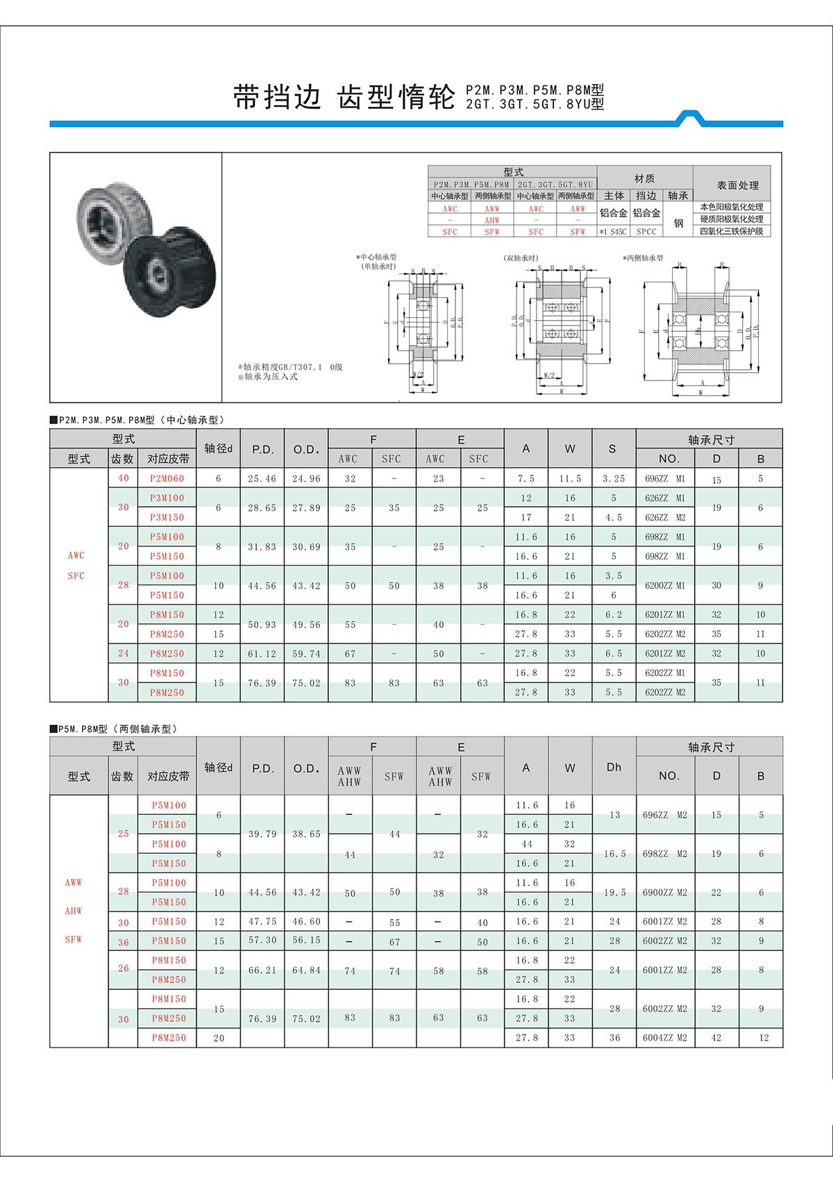 帶擋邊齒形惰輪P2M、P3M、P5M、2GT、3GT、5GT、8YU型.jpg